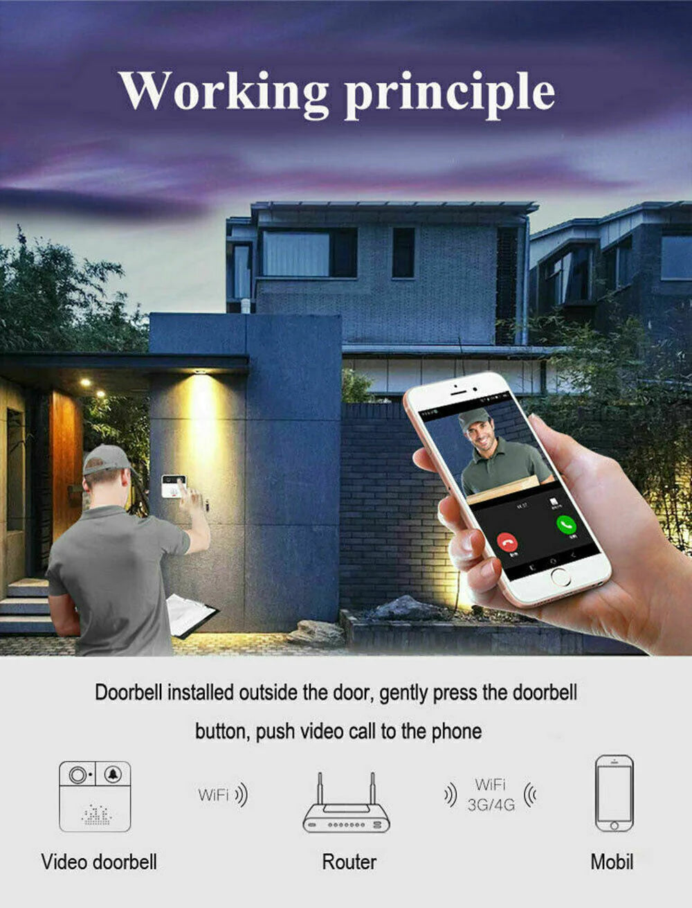 Smart WiFi Video Doorbell – Wireless Security Camera with Two-Way Intercom & Phone Alerts